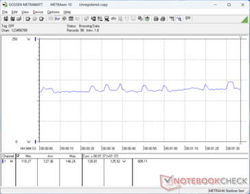 consommation de 3DMark 06