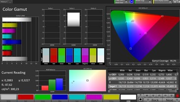 Espace couleur sRGB (mode couleur standard)