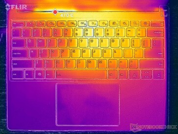 Prime95+FurMark stress (couverture C)