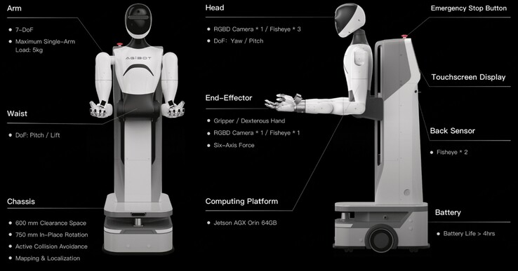 Le robot polyvalent AgiBot Genie-1, équipé de l'ordinateur d'IA embarqué Nvidia Jetson AGX Orin, a été utilisé pour créer l'ensemble de données d'entraînement humanoïde. (Source de l'image : AgiBot)