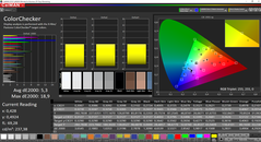 Lenovo ThinkPad E590 - CalMAN : Color Checker.