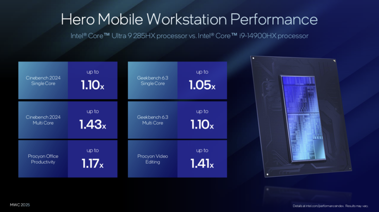 Intel Arrow Lake-HX : comparaison des performances avec Raptor Lake R (source : Intel)