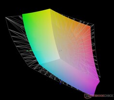 vs. Adobe RGB : 76,5 % de couverture