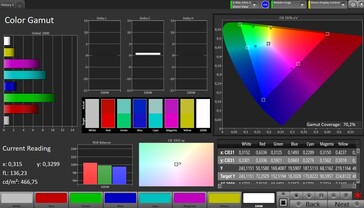 CalMAN Espace colorimétrique AdobeRGB