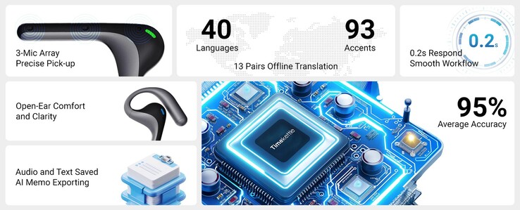 La Timekettle W4 a un temps de réponse de 0,2 seconde, ce qui permet des conversations continues pendant les traductions en temps réel entre les 40 langues prises en charge. (Source de l'image : Timekettle)