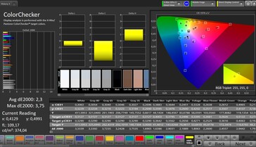 Précision des couleurs CalMAN