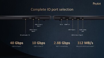 Asus ProArt P16 : Ports. (Source : Asus)