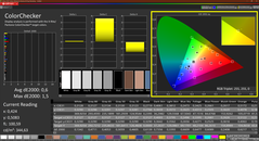 ColorChecker (calibré)