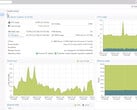 L'environnement virtuel Promox 8.3 en action (Source de l'image : Proxmox)