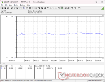 consommation de 3DMark 06