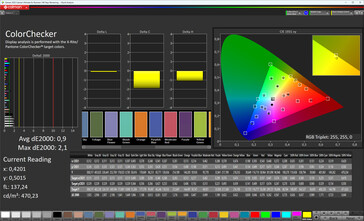 Précision des couleurs de l'affichage interne (profil : professionnel, standard ; espace colorimétrique cible : sRGB)