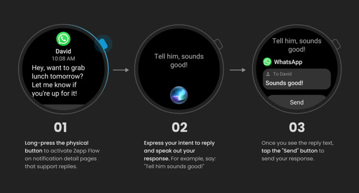 Un guide pour l'aptitude à répondre aux notifications de Zepp Flow. (Source de l'image : Amazfit)