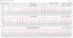 CB15 Loop (mode performance)