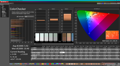 ColorChecker avant étalonnage