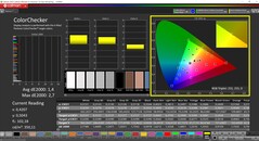 CalMAN ColorChecker (profil : sRGB, espace couleur cible : sRGB)