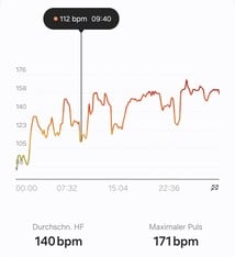 Mesure de la fréquence cardiaque avec la Samsung Galaxy Watch Ultra