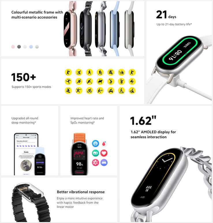 Principales caractéristiques du Smart Band 9 (Image source : Xiaomi)