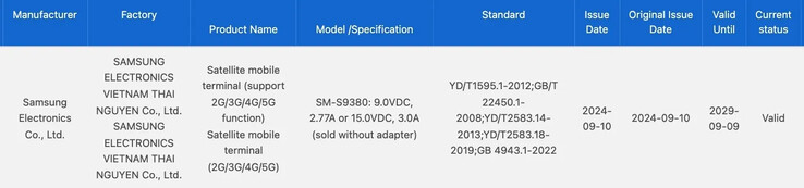 Le Galaxy S25 Ultra aurait passé le test du 3C. (Source : MySmartPrice)