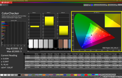 CalMAN - Color Checker (calibré)