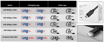 Source de l'image : USB-IF