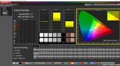 ColorChecker calibré