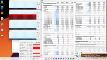 Prime95+FurMark stress