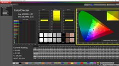 ColorChecker calibré