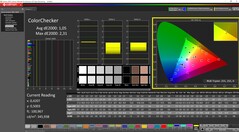 ColorChecker calibré