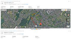 Test GNSS : Résumé