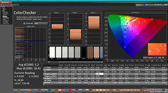 ColorChecker avant étalonnage