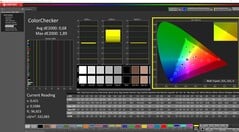 ColorChecker calibré