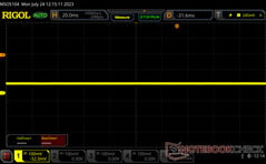 Pas de modulation de largeur d'impulsion sur tous les niveaux de luminosité