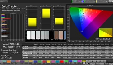 Précision des couleurs CalMAN