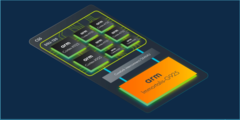 Les nouveaux CPU et GPU d&#039;Arm ont été officiellement dévoilés (image via Arm)