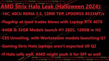 Fuite des spécifications et des performances de la Strix Halo d'AMD. (Source de l'image : Moore's Law Is Dead)