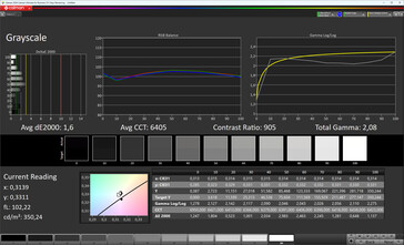 Niveaux de gris (profil : Vivid, balance des blancs : Standard, espace colorimétrique cible : DCI-P3)