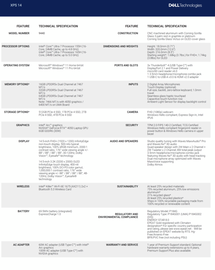 Fiche technique complète du XPS 14 9440 (Source : Dell)