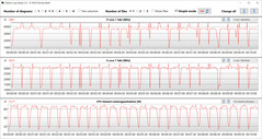 CB15 Loop (mode silencieux)