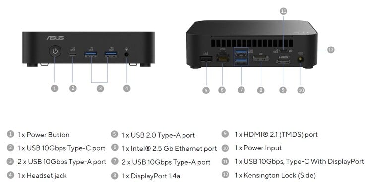 Les ports externes de l'Asus NUC 14 Essential (source : Asus)