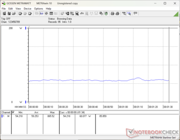 consommation de 3DMark 06