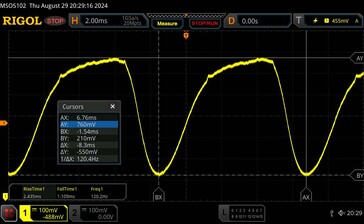 Scintillement PWM (mesure à la luminosité minimale de l'écran)