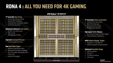 Architecture RDNA 4. (Source de l'image : AMD)