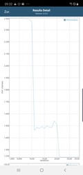 Galaxy Note 10+ - Manhattan (OpenGL ES 3.1).