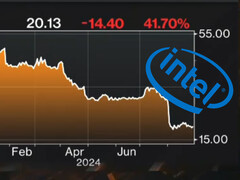 Les difficultés financières d&#039;Intel se poursuivent