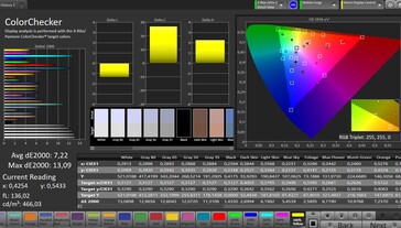 Précision des couleurs CalMAN