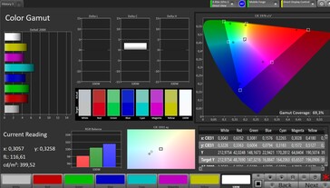 Espace couleur (profil : réglages d'usine, cible : P3)