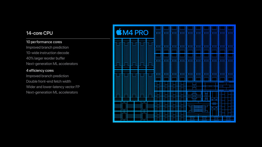 Apple M4 Pro CPU (image : Apple)