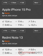 Comparaison GNSS : Apple iPhone 15 Pro vs. Redmi Note 13 5G