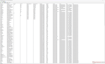 Liste des conducteurs