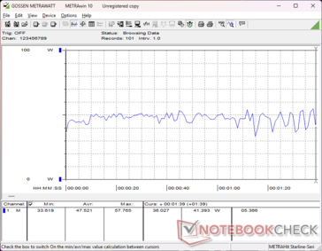 consommation de 3DMark 06